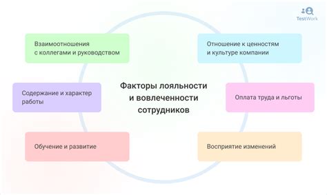 Инструменты и методы повышения вовлеченности