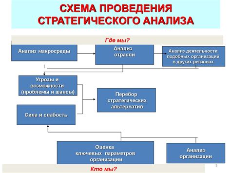 Инструменты и методы референтного анализа