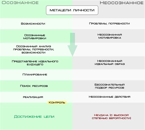 Инструменты и методы целеполагания