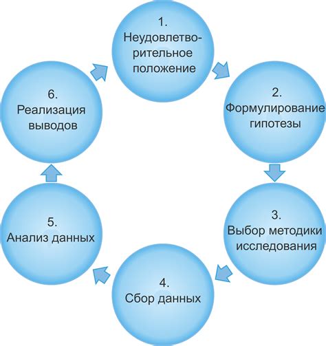 Инструменты количественного метода исследования