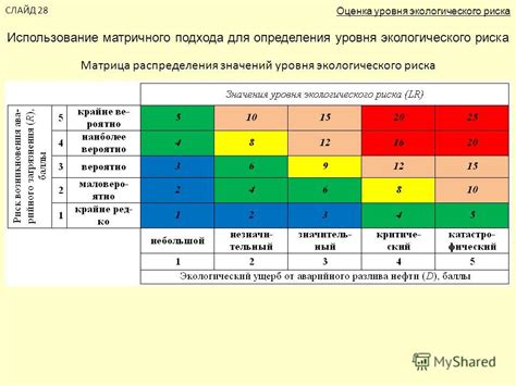 Инструменты оценки последствий