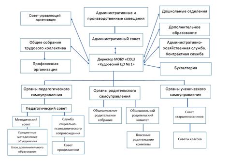 Инструменты управления в управляющей организации