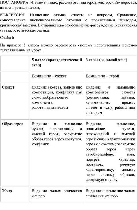 Инсценировка диалога: как она выполняет свою роль