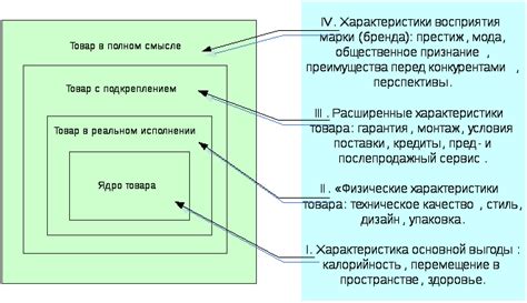 Интегральная модель: значение и принципы