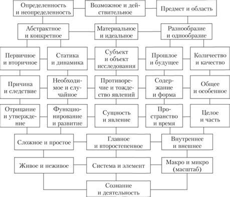 Интегративные методы: сочетание различных подходов