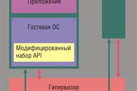 Интеграция виртуализации UAC