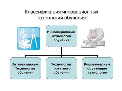 Интеграция технологий в инновационные уроки