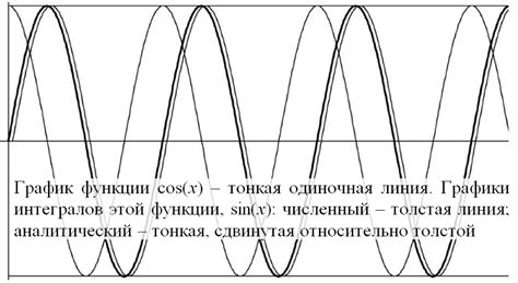 Интегрирование спиц