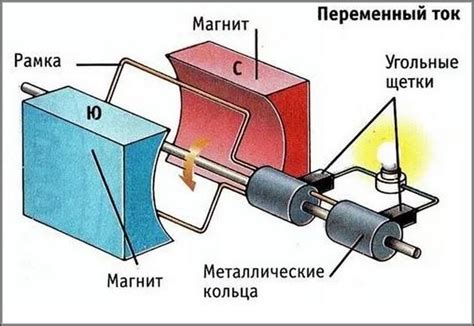 Интегрированный аккумулятор: основные принципы и работа