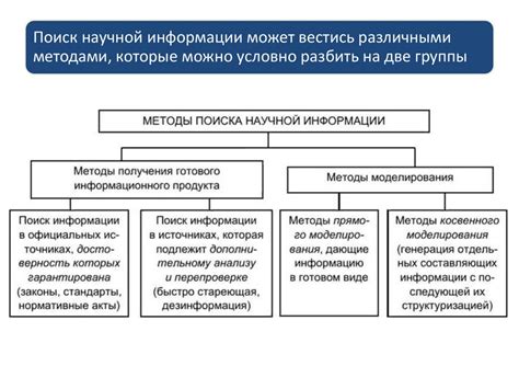 Интеллектуальные методы: анализ и систематизация информации