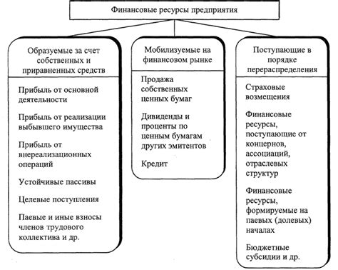 Интеллектуальные ресурсы и их роль в реализации