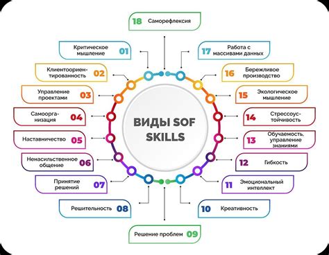 Интеллектуальные способности: инструмент достижения успеха