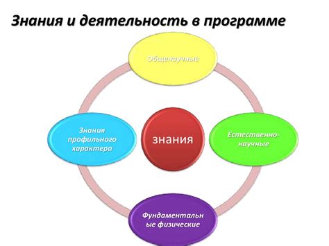 Интеллигентность и саморазвитие