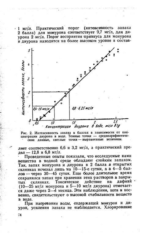 Интенсивность запаха