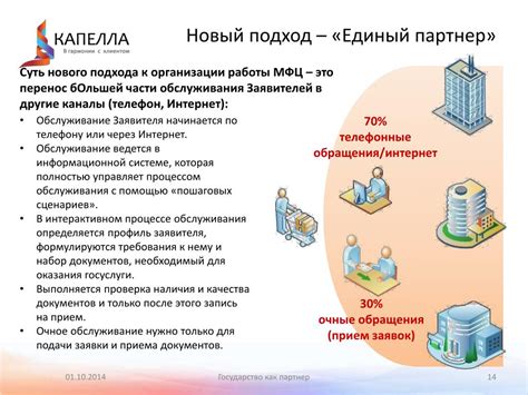 Интерактивное обслуживание и другие услуги