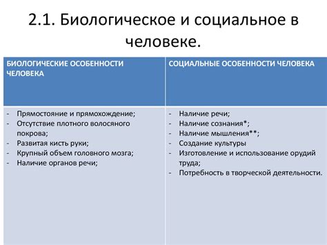 Интерактивность между биологической и социальной составляющими