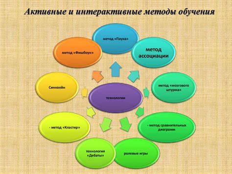 Интерактивные методы обучения арсу аморису