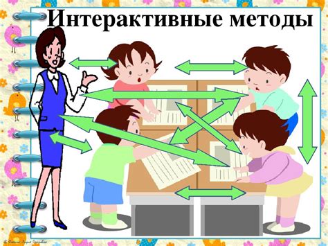 Интерактивные методы обучения в сокращенных уроках