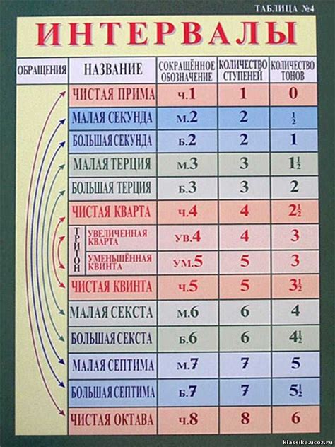 Интервалы таймфрейма и их важность