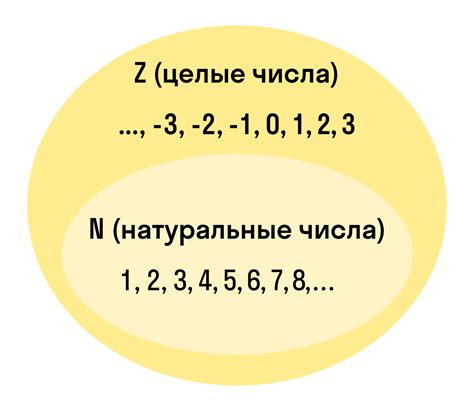 Интервалы целых чисел в математике