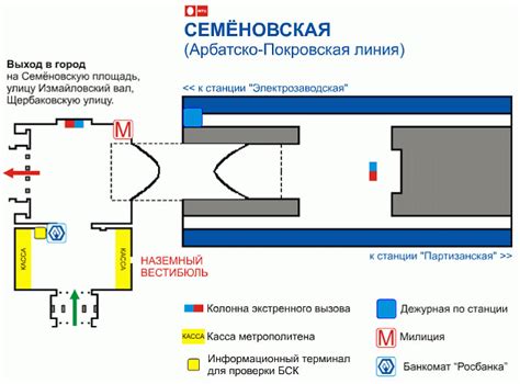 Интересные факты о станции Семеновская