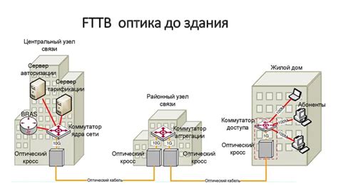 Интернет на высокой скорости благодаря роутеру fttx Ростелеком