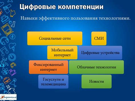 Интернет-грамотность: "hru" и его использование в онлайн-сообществах