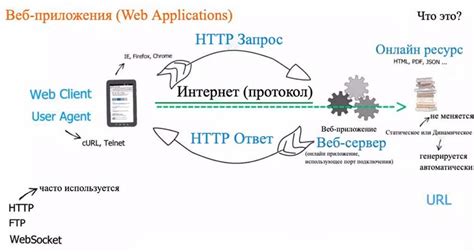 Интернет-технологии и веб-разработка