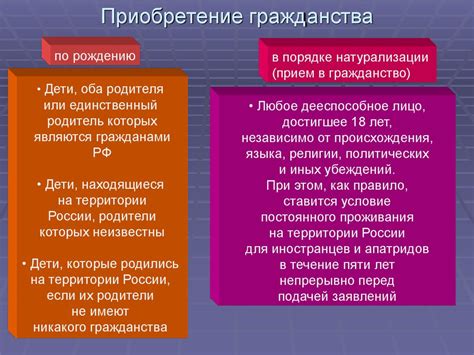 Интернирование граждан: определение, права и последствия