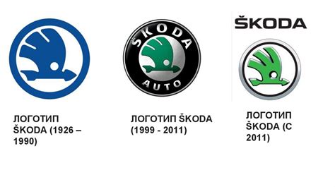 Интерпретации символов логотипа Skoda