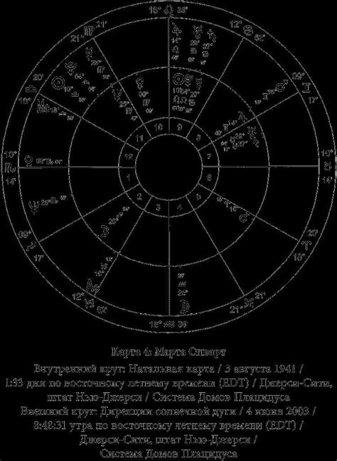 Интерпретации снов и знаков с числом 140