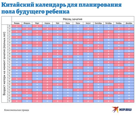 Интерпретация будущего ребенка