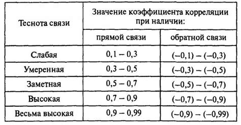 Интерпретация возможных значений разлива влаги на покрытии