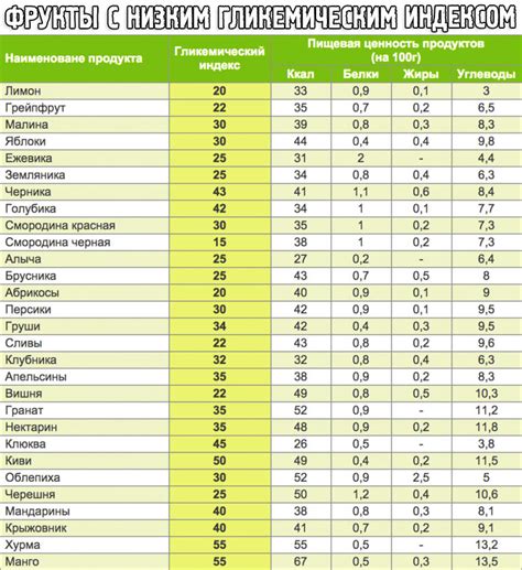 Интерпретация гликемического индекса продуктов