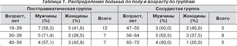 Интерпретация данных при использовании нейрон-специфической енолазы