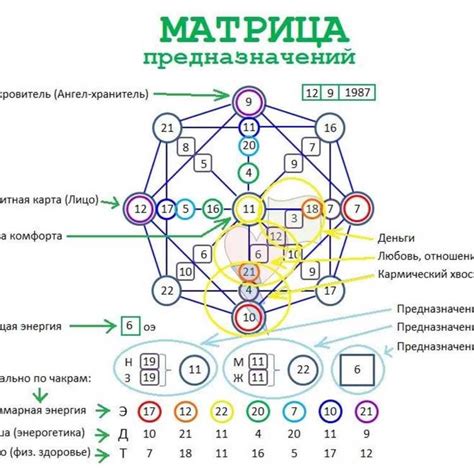 Интерпретация даты рождения матери: значение в сновидениях