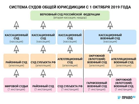 Интерпретация законов: роль судебной системы