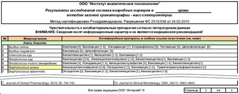 Интерпретация значка цепочки в медицине