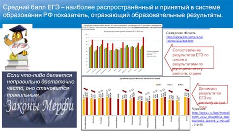 Интерпретация и возможные результаты