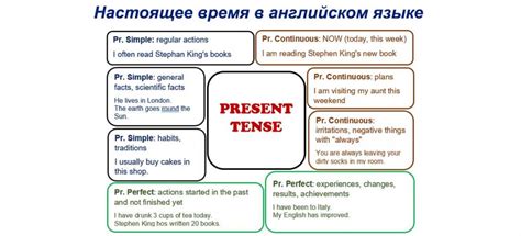 Интерпретация и использование в настоящее время