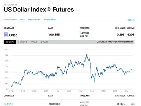 Интерпретация и применение индекса доллара США