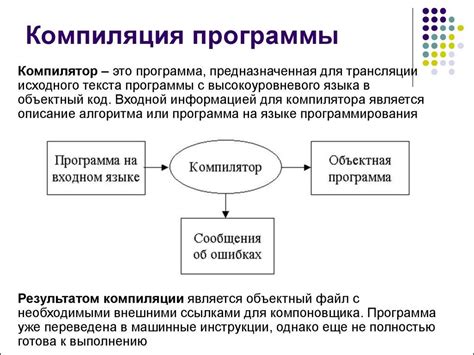 Интерпретация кода модели