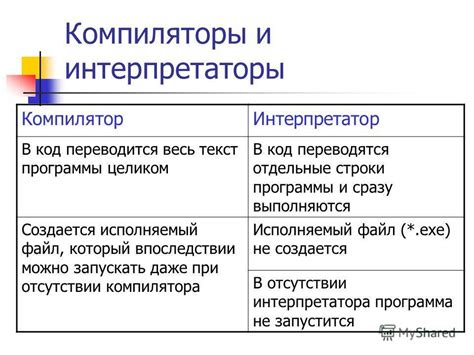 Интерпретация кода 23