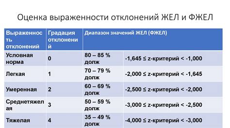 Интерпретация отрицательного теста при спирометрии