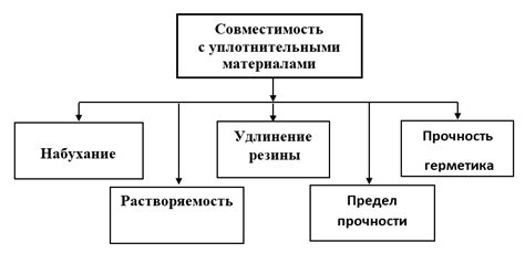 Интерпретация показателей в контексте смазочных материалов