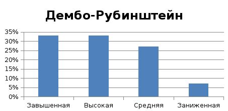 Интерпретация полученных данных