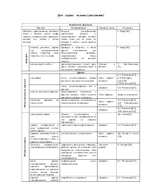 Интерпретация признаков сходства с умом