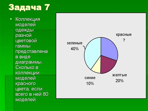 Интерпретация проблемы зависимости