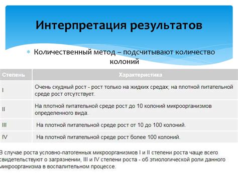 Интерпретация результатов ФЛГ