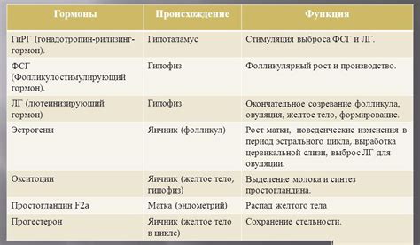 Интерпретация результатов анализа ФСГ